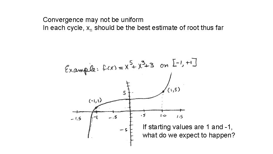 Convergence may not be uniform In each cycle, xn should be the best estimate