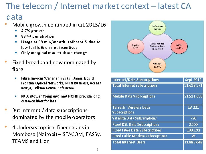 The telecom / Internet market context – latest CA data • Mobile growth continued