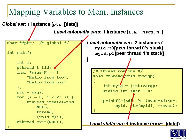 Mapping Variables to Mem. Instances Global var: 1 instance (ptr [data]) Local automatic vars: