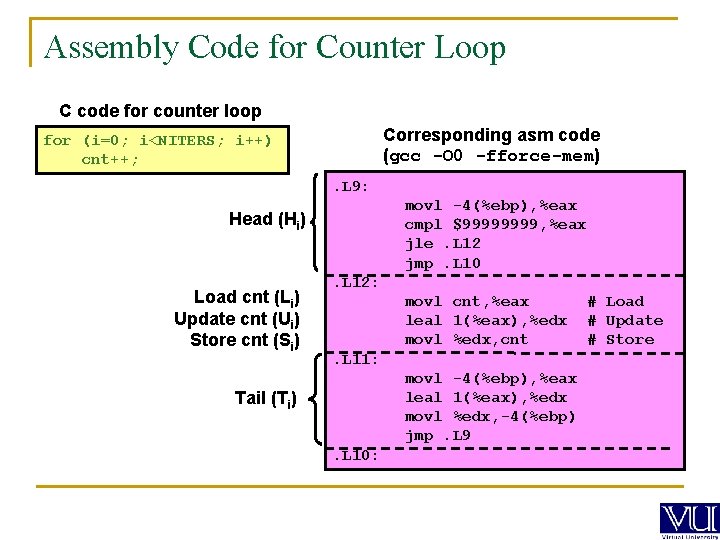 Assembly Code for Counter Loop C code for counter loop Corresponding asm code (gcc