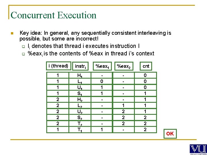 Concurrent Execution n Key idea: In general, any sequentially consistent interleaving is possible, but