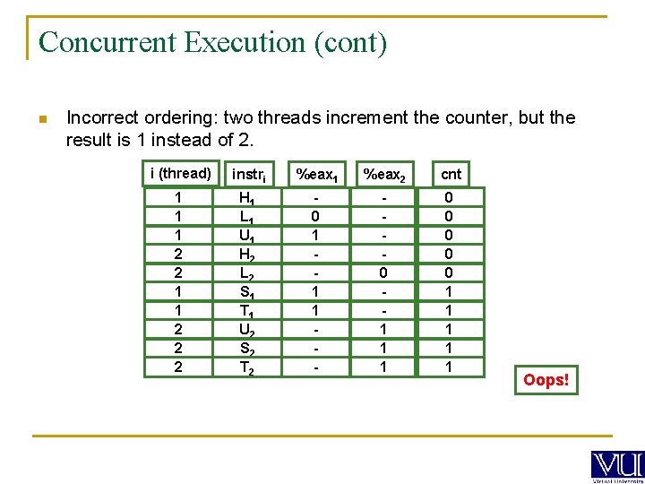 Concurrent Execution (cont) n Incorrect ordering: two threads increment the counter, but the result