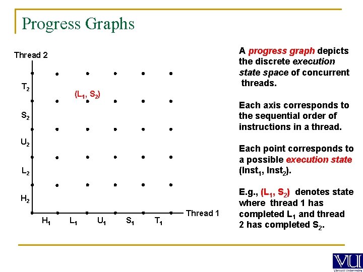 Progress Graphs A progress graph depicts the discrete execution state space of concurrent threads.