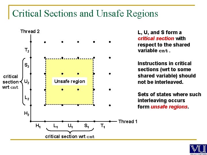Critical Sections and Unsafe Regions Thread 2 L, U, and S form a critical