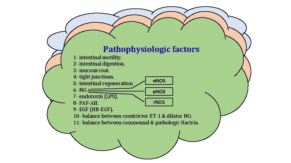 NEC Disease of premature & low birth weight infant. Difficult to define. Epidemiology Unclear