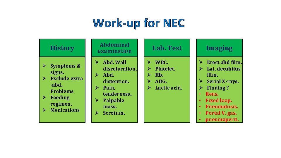 Work-up for NEC History Abdominal examination Ø Symptoms & signs. Ø Exclude extra -abd.