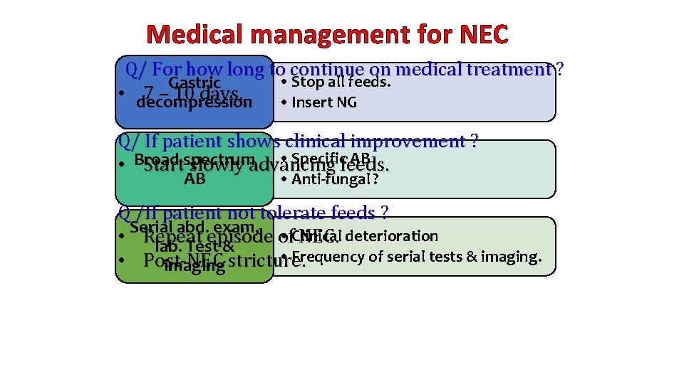 Medical management for NEC Q/ For how long to continue on medical treatment ?