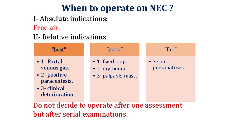 When to operate on NEC ? I- Absolute indications: Free air. II- Relative indications: