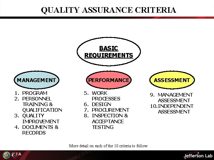 QUALITY ASSURANCE CRITERIA BASIC REQUIREMENTS MANAGEMENT 1. PROGRAM 2. PERSONNEL TRAINING & QUALIFICATION 3.