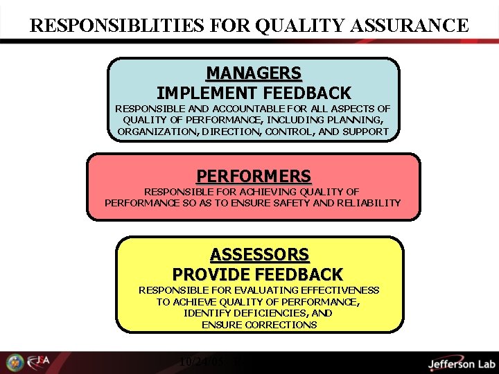 RESPONSIBLITIES FOR QUALITY ASSURANCE MANAGERS IMPLEMENT FEEDBACK RESPONSIBLE AND ACCOUNTABLE FOR ALL ASPECTS OF
