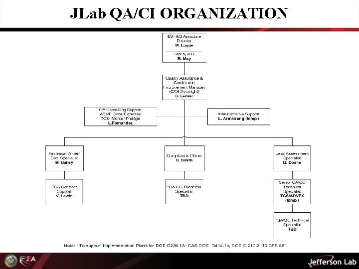 JLab QA/CI ORGANIZATION 