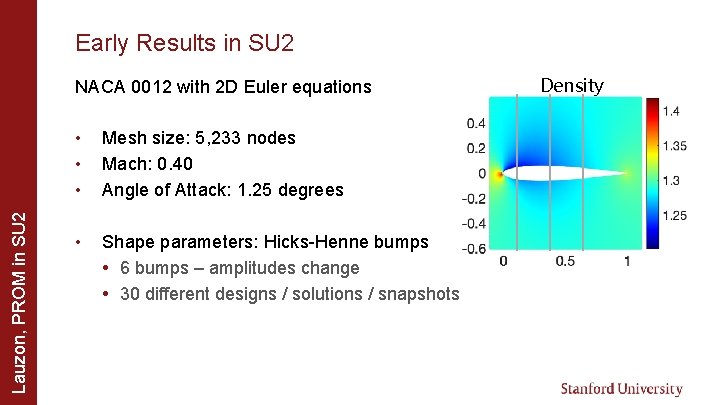 Early Results in SU 2 Lauzon, PROM in SU 2 NACA 0012 with 2