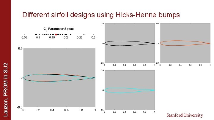 Lauzon, PROM in SU 2 Different airfoil designs using Hicks-Henne bumps 