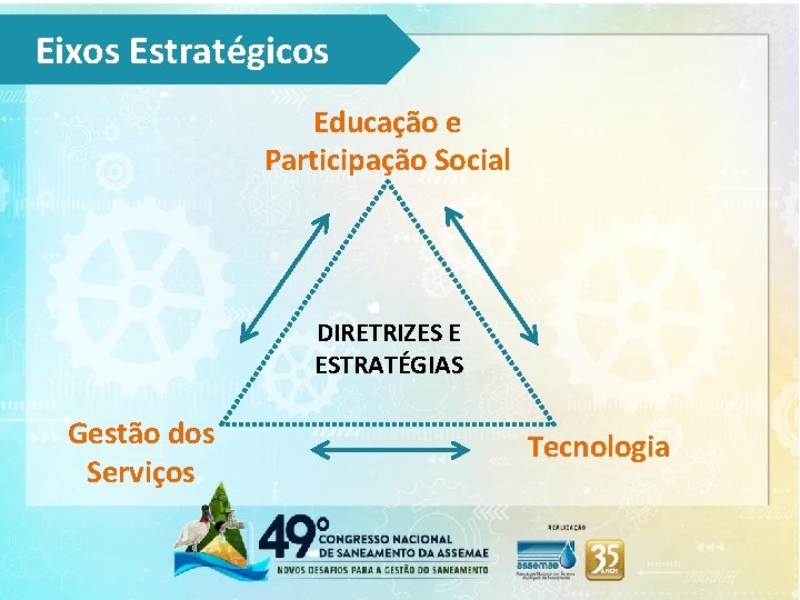 Eixos Estratégicos Educação e Participação Social DIRETRIZES E ESTRATÉGIAS Gestão dos Serviços Tecnologia 