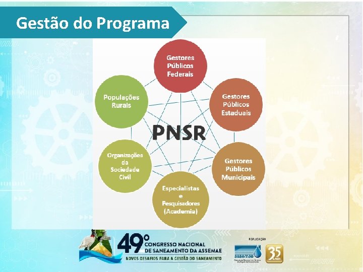 Gestão do Programa 