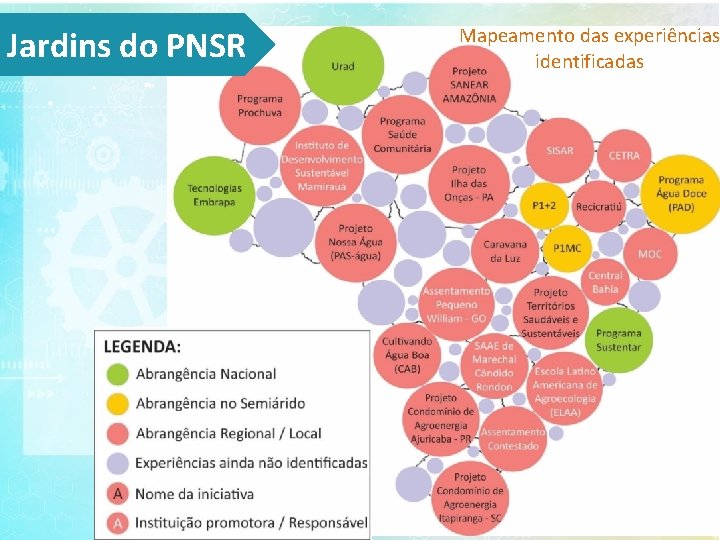 Jardins do PNSR Mapeamento das experiências identificadas 