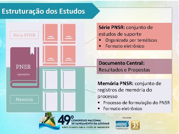 Estruturação dos Estudos Série PNSR: conjunto de estudos de suporte § Organizada por temáticas