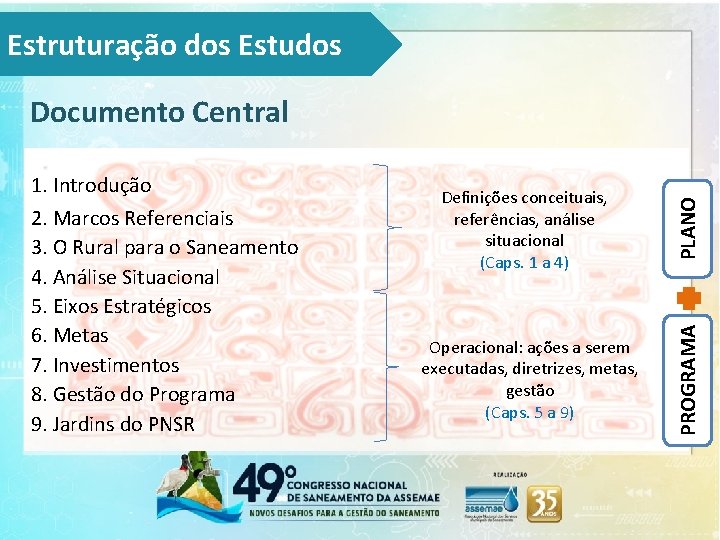 Estruturação dos Estudos Definições conceituais, referências, análise situacional (Caps. 1 a 4) Operacional: ações