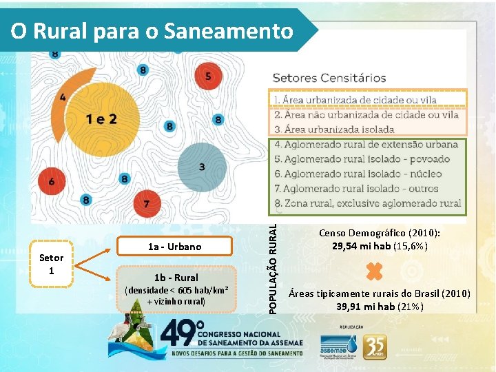 Setor 1 1 a - Urbano 1 b - Rural (densidade < 605 hab/km²