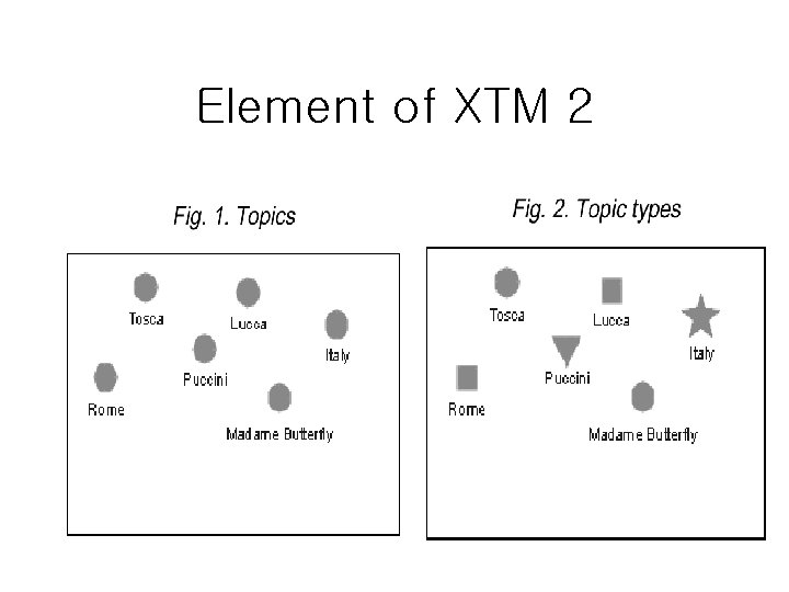 Element of XTM 2 Element of XTM 2