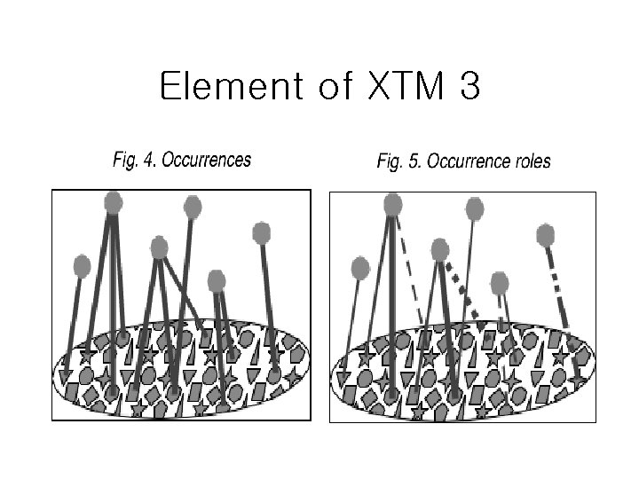 Element of XTM 3 Element of XTM 3