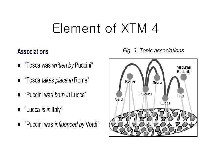Element of XTM 4 Element of XTM 4