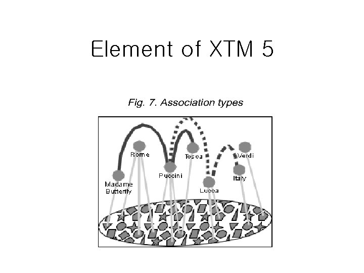 Element of XTM 5 