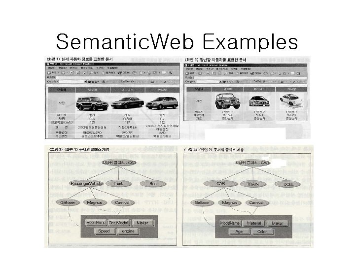 Semantic. Web Examples 