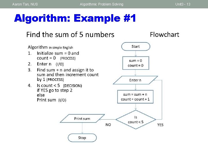 Aaron Tan, NUS Algorithmic Problem Solving Algorithm: Example #1 Unit 3 - 13 