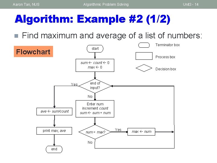 Aaron Tan, NUS Algorithmic Problem Solving Unit 3 - 14 Algorithm: Example #2 (1/2)