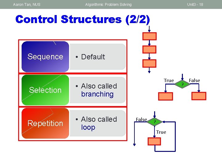 Aaron Tan, NUS Algorithmic Problem Solving Unit 3 - 18 Control Structures (2/2) Sequence