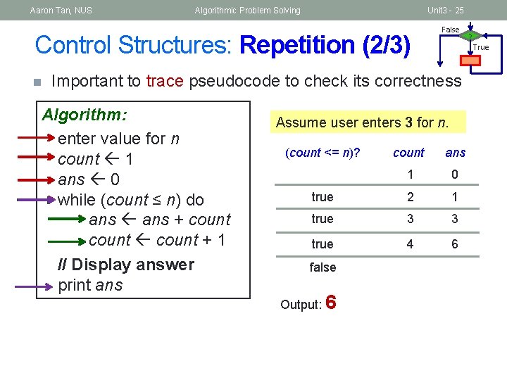 Aaron Tan, NUS Algorithmic Problem Solving Unit 3 - 25 Control Structures: Repetition (2/3)