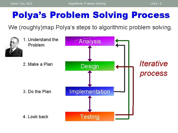Aaron Tan, NUS Algorithmic Problem Solving Unit 3 - 8 Polya’s Problem Solving Process