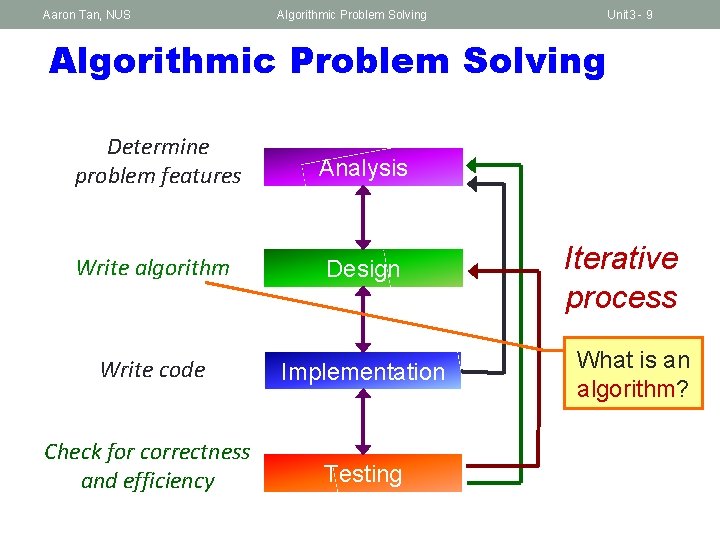 Aaron Tan, NUS Algorithmic Problem Solving Unit 3 - 9 Algorithmic Problem Solving Determine