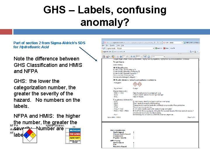 GHS – Labels, confusing anomaly? Part of section 2 from Sigma-Aldrich’s SDS for Hydrofluoric
