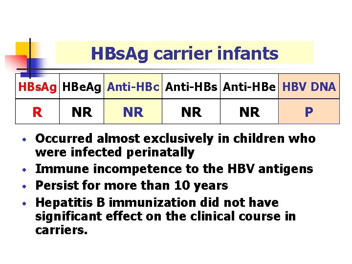 HBs. Ag carrier infants HBs. Ag HBe. Ag Anti-HBc Anti-HBs Anti-HBe HBV DNA R