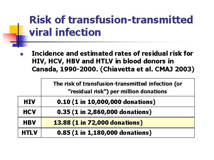 Risk of transfusion-transmitted viral infection n Incidence and estimated rates of residual risk for