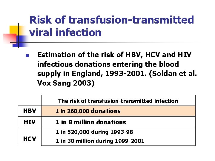 Risk of transfusion-transmitted viral infection n Estimation of the risk of HBV, HCV and