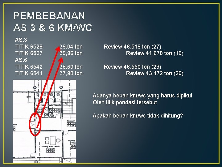 PEMBEBANAN AS 3 & 6 KM/WC AS. 3 TITIK 6528 TITIK 6527 AS. 6