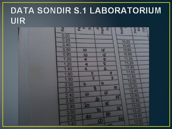 DATA SONDIR S. 1 LABORATORIUM UIR 