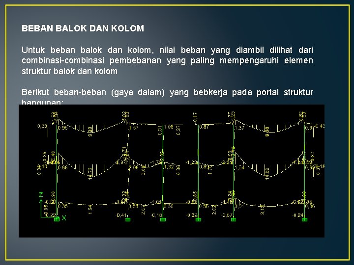 BEBAN BALOK DAN KOLOM Untuk beban balok dan kolom, nilai beban yang diambil dilihat