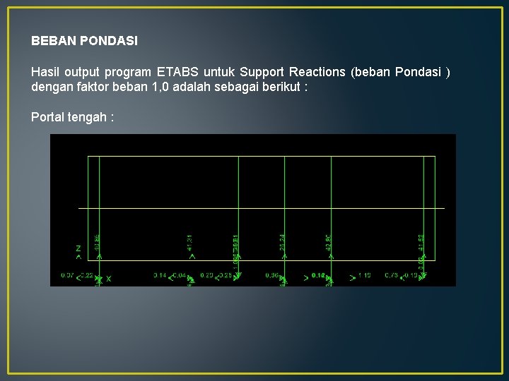 BEBAN PONDASI Hasil output program ETABS untuk Support Reactions (beban Pondasi ) dengan faktor