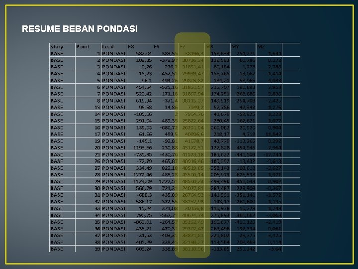 RESUME BEBAN PONDASI 