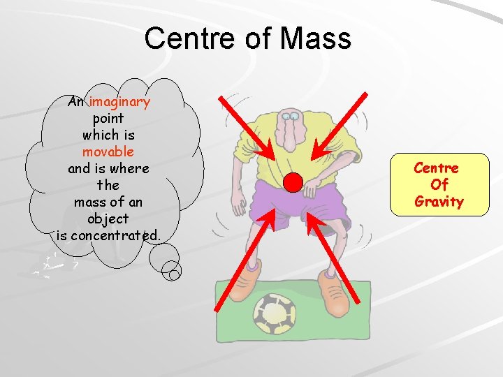Centre of Mass An imaginary point which is movable and is where the mass Centre of Mass An imaginary point which is movable and is where the mass