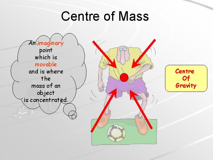 Centre of Mass An imaginary point which is movable and is where the mass