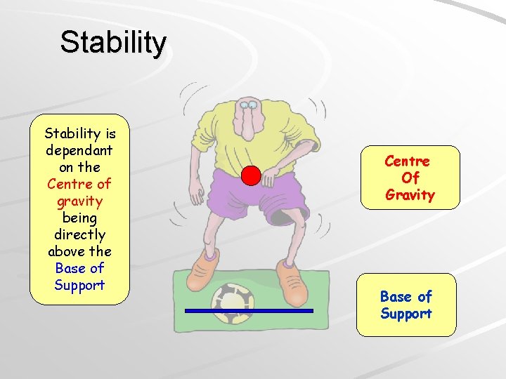 Stability is dependant on the Centre of gravity being directly above the Base of