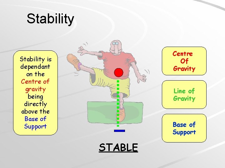 Stability Centre Of Gravity Stability is dependant on the Centre of gravity being directly