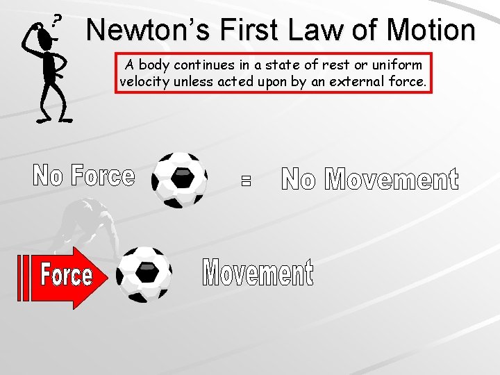 Newton’s First Law of Motion A body continues in a state of rest or
