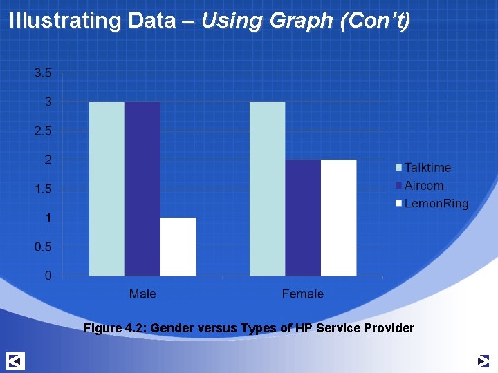 Illustrating Data – Using Graph (Con’t) Figure 4. 2: Gender versus Types of HP Illustrating Data – Using Graph (Con’t) Figure 4. 2: Gender versus Types of HP