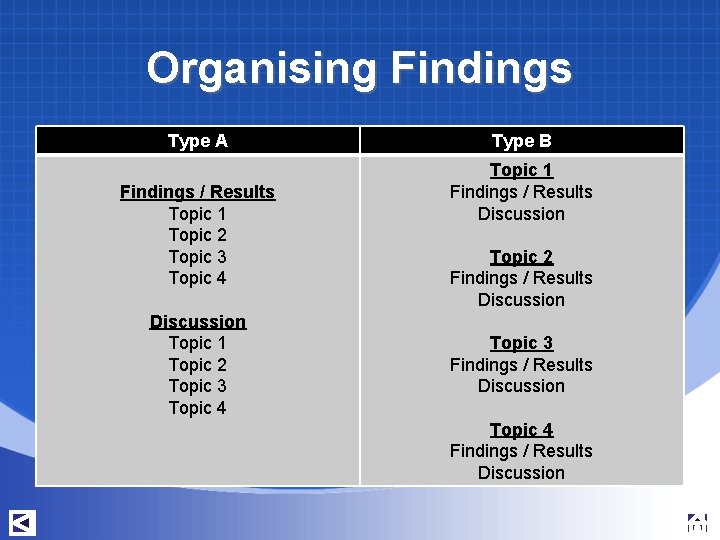Organising Findings Type A Findings / Results Topic 1 Topic 2 Topic 3 Topic Organising Findings Type A Findings / Results Topic 1 Topic 2 Topic 3 Topic